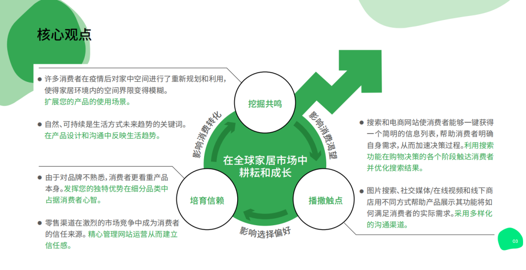 外贸干货|《全球家居日用品市场洞察报告》，深度剖析行业市场！文末领取完整报告